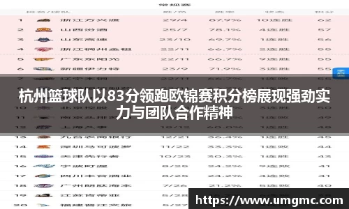 杭州篮球队以83分领跑欧锦赛积分榜展现强劲实力与团队合作精神