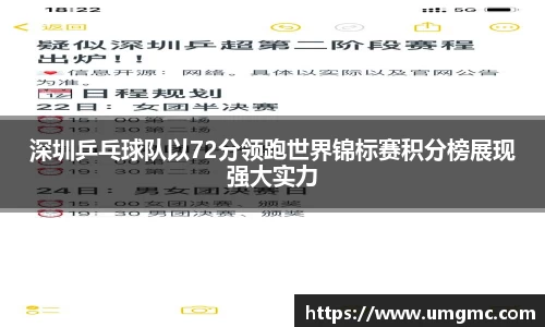 深圳乒乓球队以72分领跑世界锦标赛积分榜展现强大实力